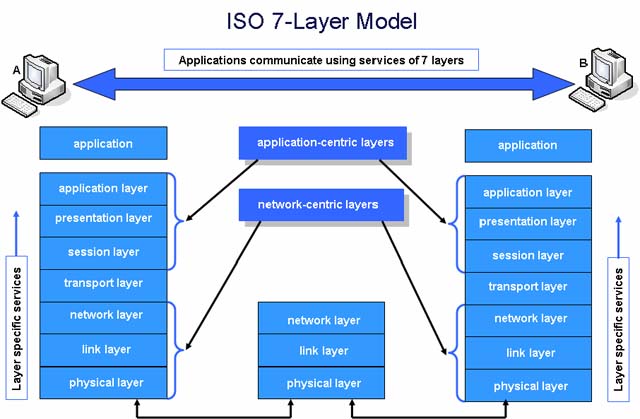 Detail Gambar Layer Aplication Nomer 3