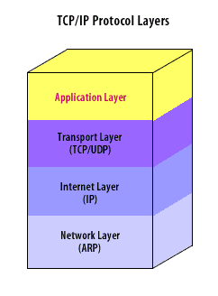 Detail Gambar Layer Aplication Nomer 49