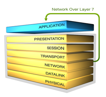 Detail Gambar Layer Aplication Nomer 52