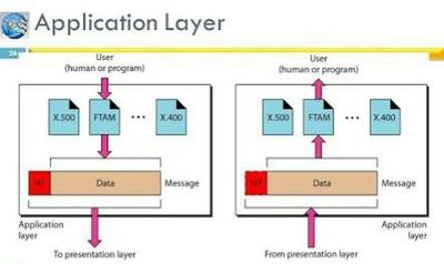 Detail Gambar Layer Aplication Nomer 9