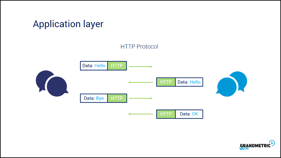 Detail Gambar Layer Application Nomer 12