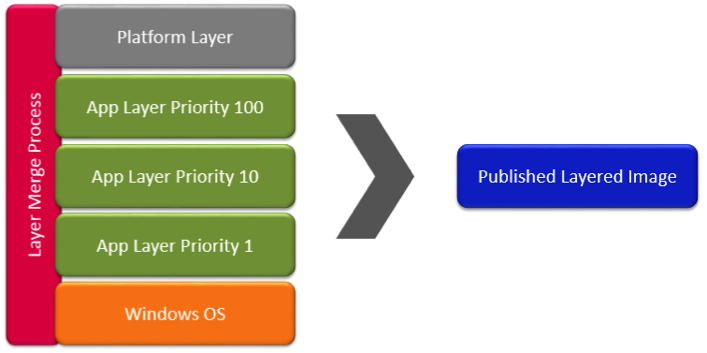 Detail Gambar Layer Application Nomer 16