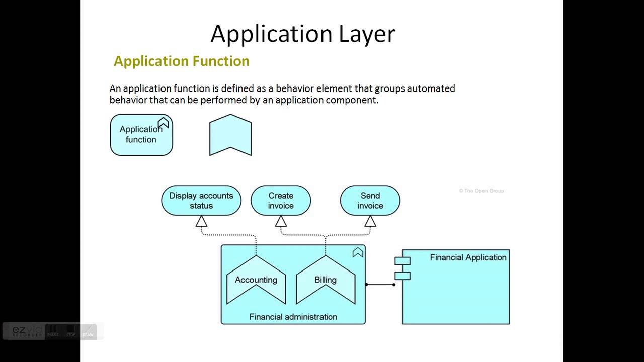 Detail Gambar Layer Application Nomer 24