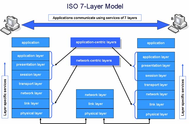 Detail Gambar Layer Application Nomer 3