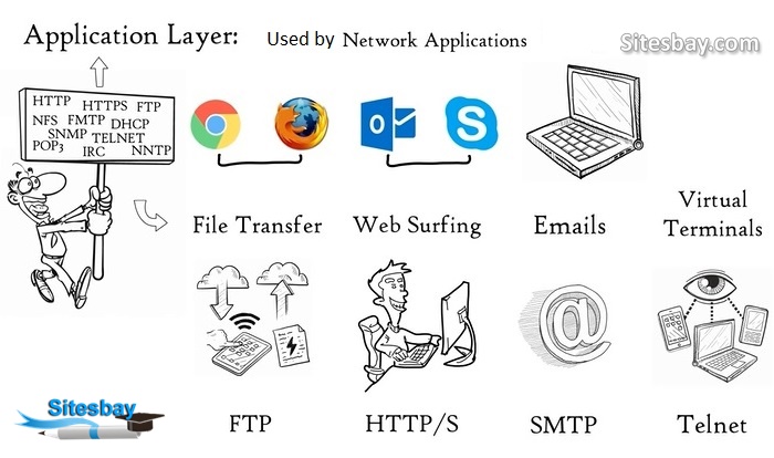 Detail Gambar Layer Application Nomer 26