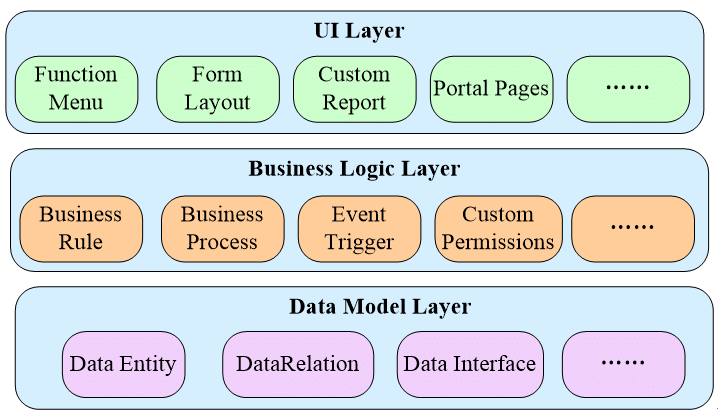 Detail Gambar Layer Application Nomer 27