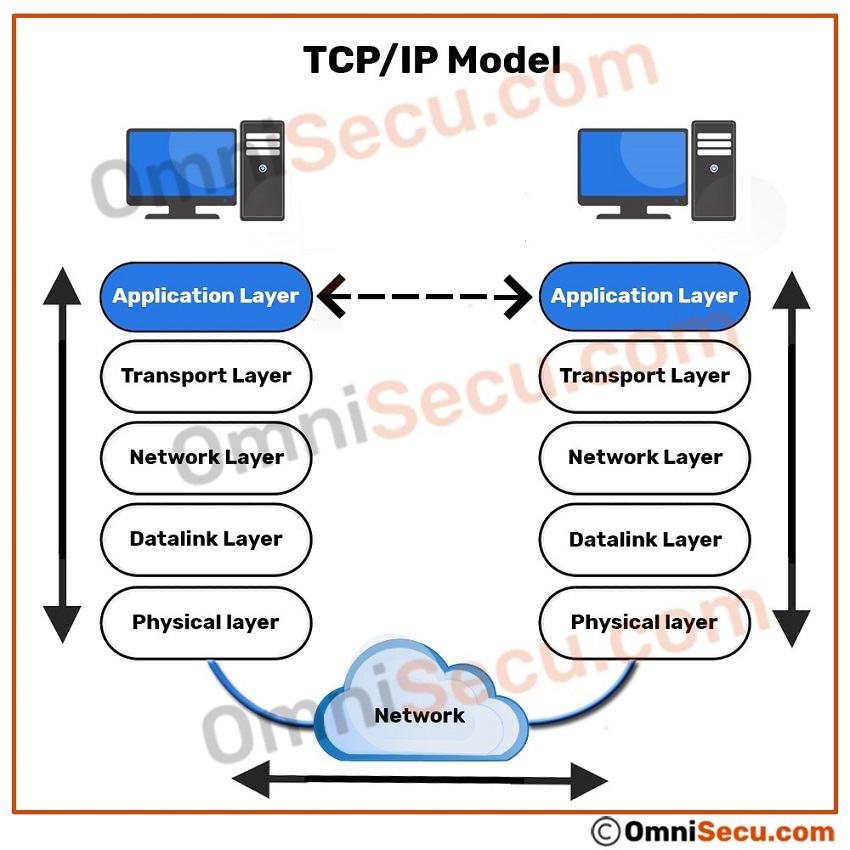 Detail Gambar Layer Application Nomer 29