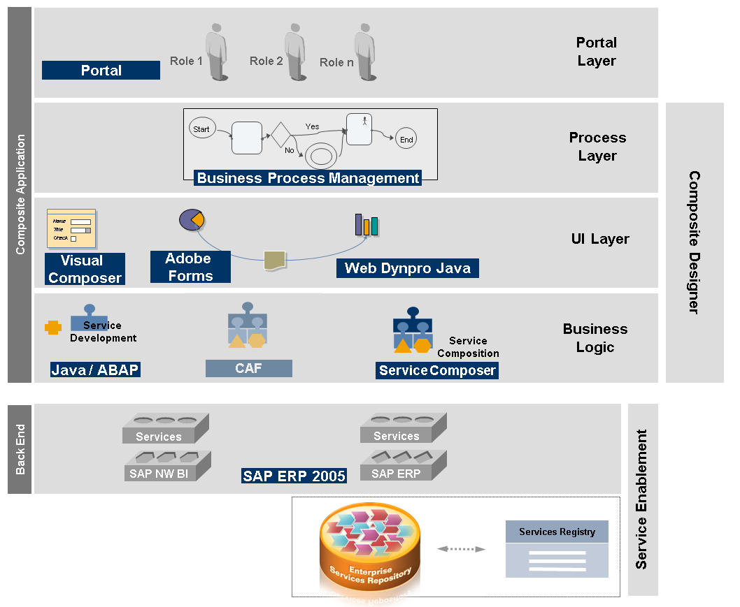 Detail Gambar Layer Application Nomer 31