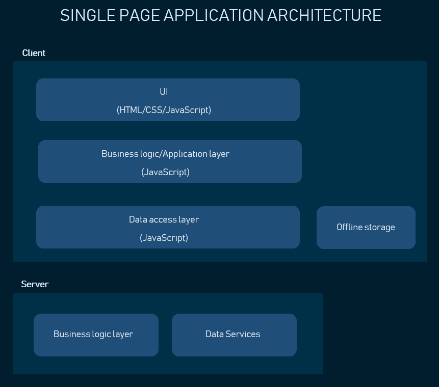 Detail Gambar Layer Application Nomer 41