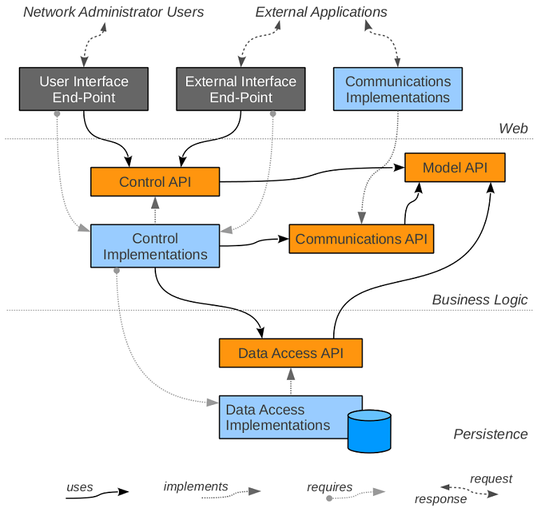 Detail Gambar Layer Application Nomer 43