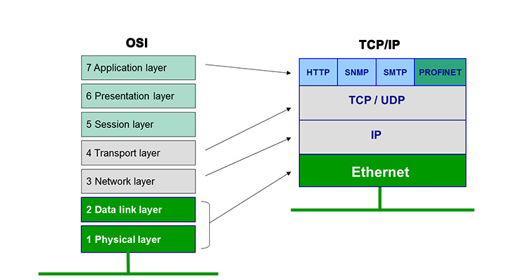 Detail Gambar Layer Application Nomer 5