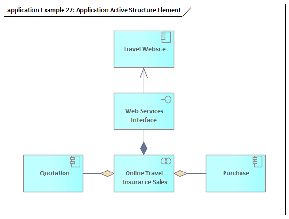 Detail Gambar Layer Application Nomer 45