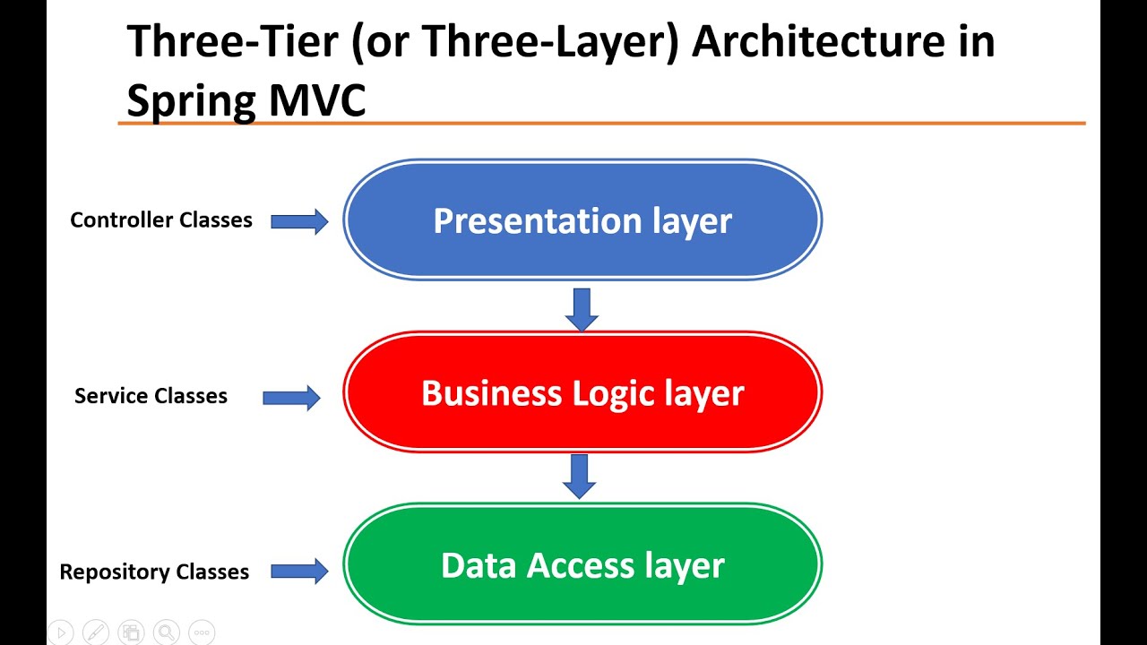 Detail Gambar Layer Application Nomer 47