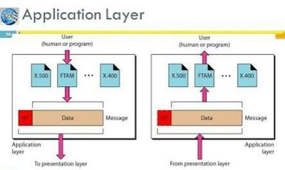 Detail Gambar Layer Application Nomer 9
