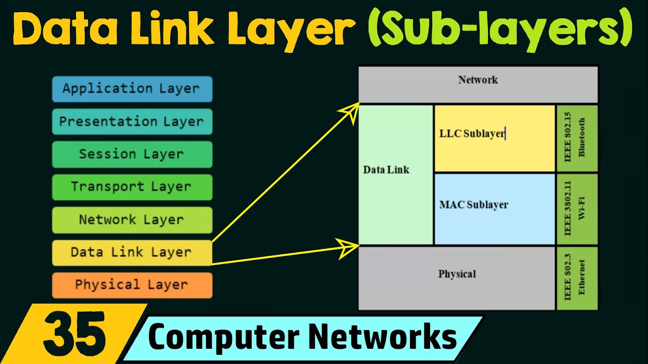 Gambar Layer Data Link - KibrisPDR