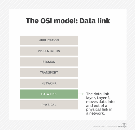 Detail Gambar Layer Data Link Nomer 10