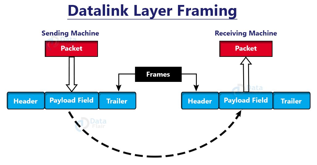 Detail Gambar Layer Data Link Nomer 11