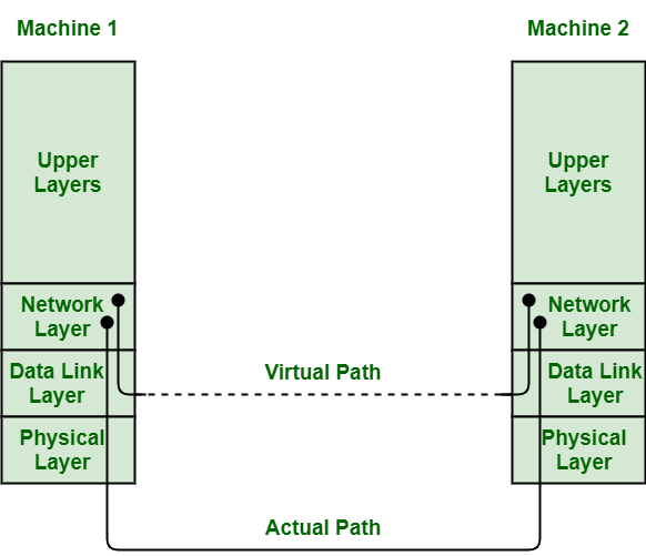 Detail Gambar Layer Data Link Nomer 12