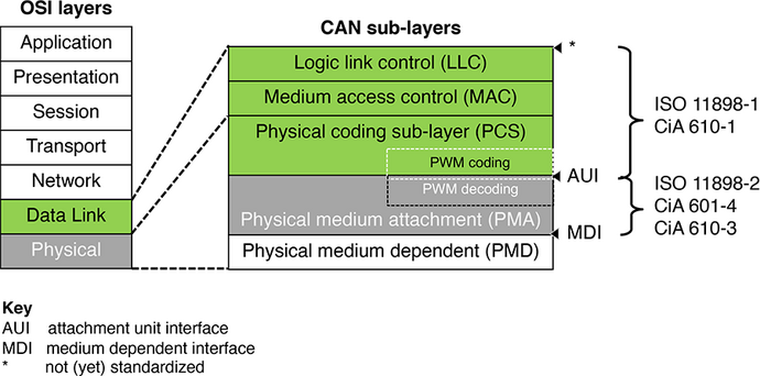 Detail Gambar Layer Data Link Nomer 16