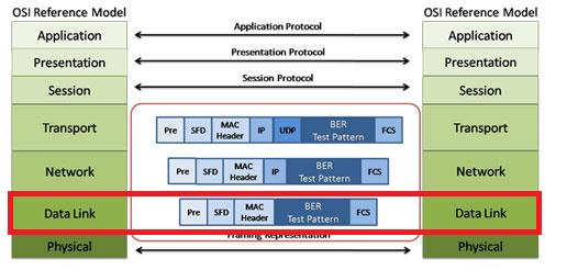 Detail Gambar Layer Data Link Nomer 18
