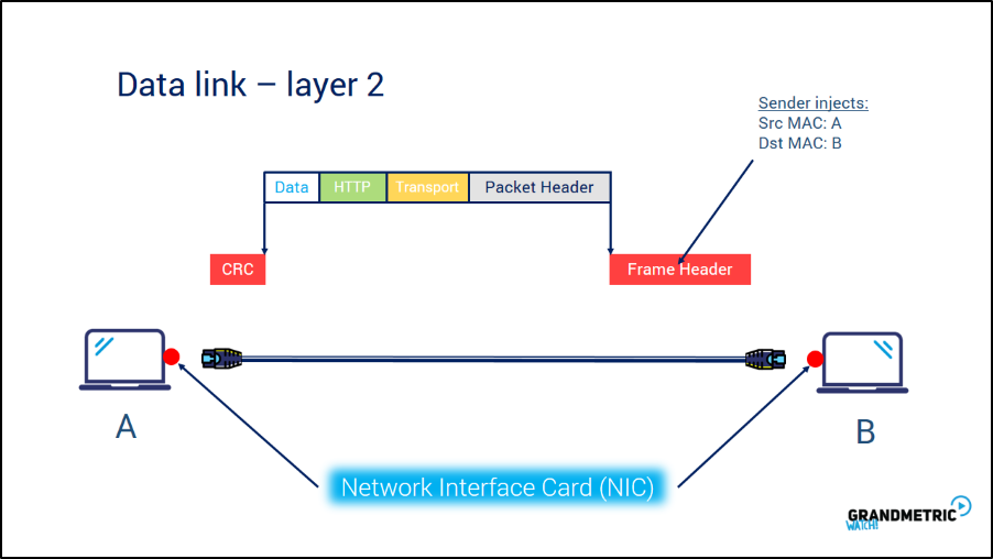 Detail Gambar Layer Data Link Nomer 3