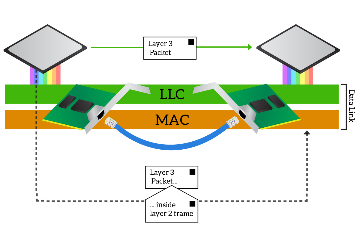 Detail Gambar Layer Data Link Nomer 19