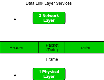 Detail Gambar Layer Data Link Nomer 20