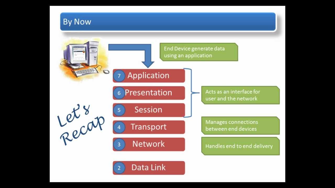 Detail Gambar Layer Data Link Nomer 23