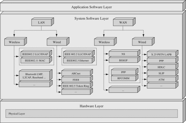 Detail Gambar Layer Data Link Nomer 4