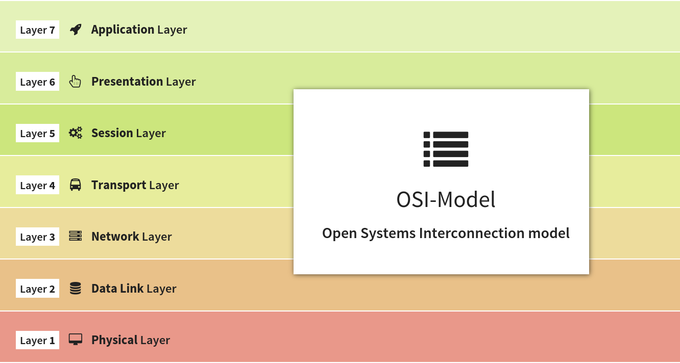 Detail Gambar Layer Data Link Nomer 27