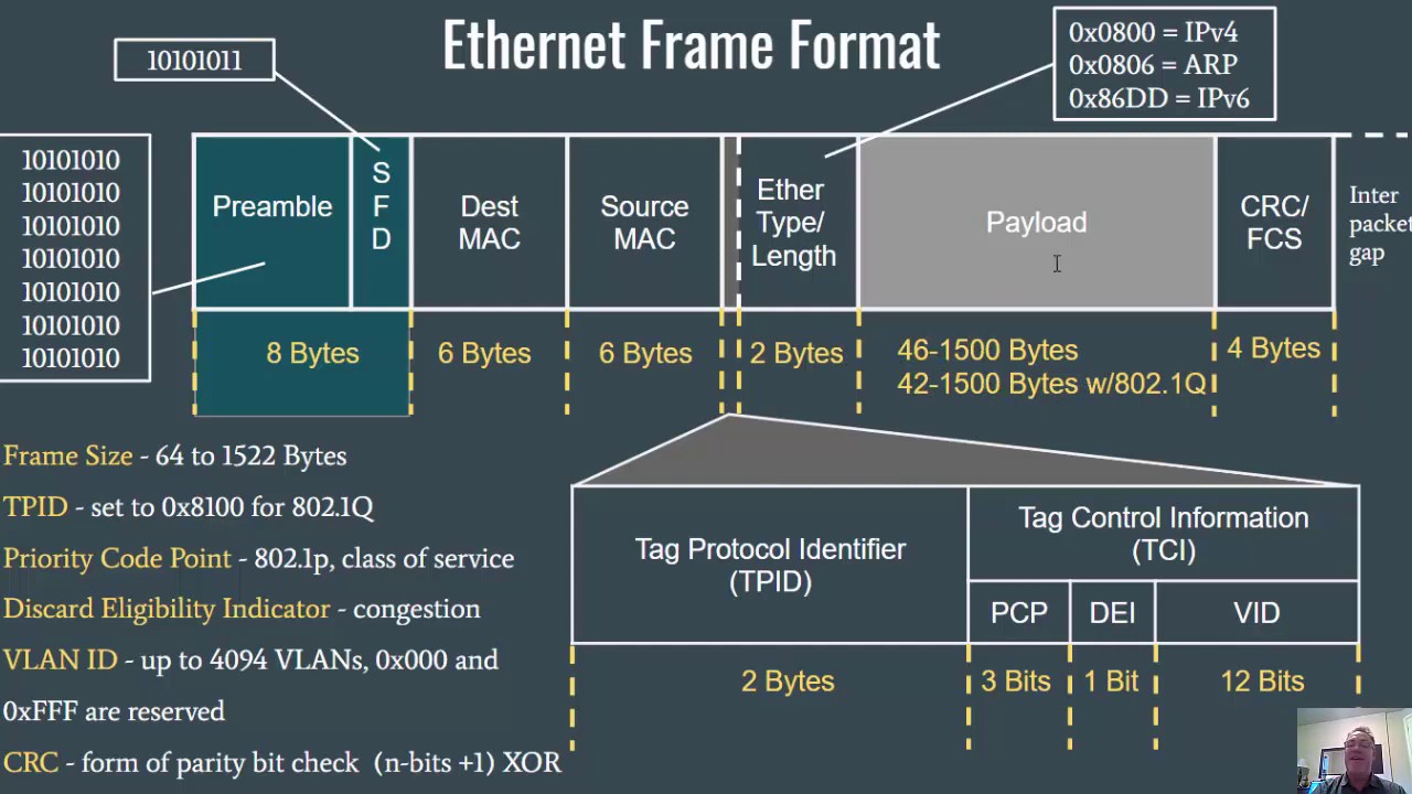 Detail Gambar Layer Data Link Nomer 28