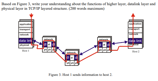 Detail Gambar Layer Data Link Nomer 31
