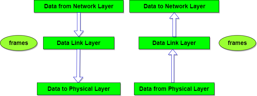 Detail Gambar Layer Data Link Nomer 32