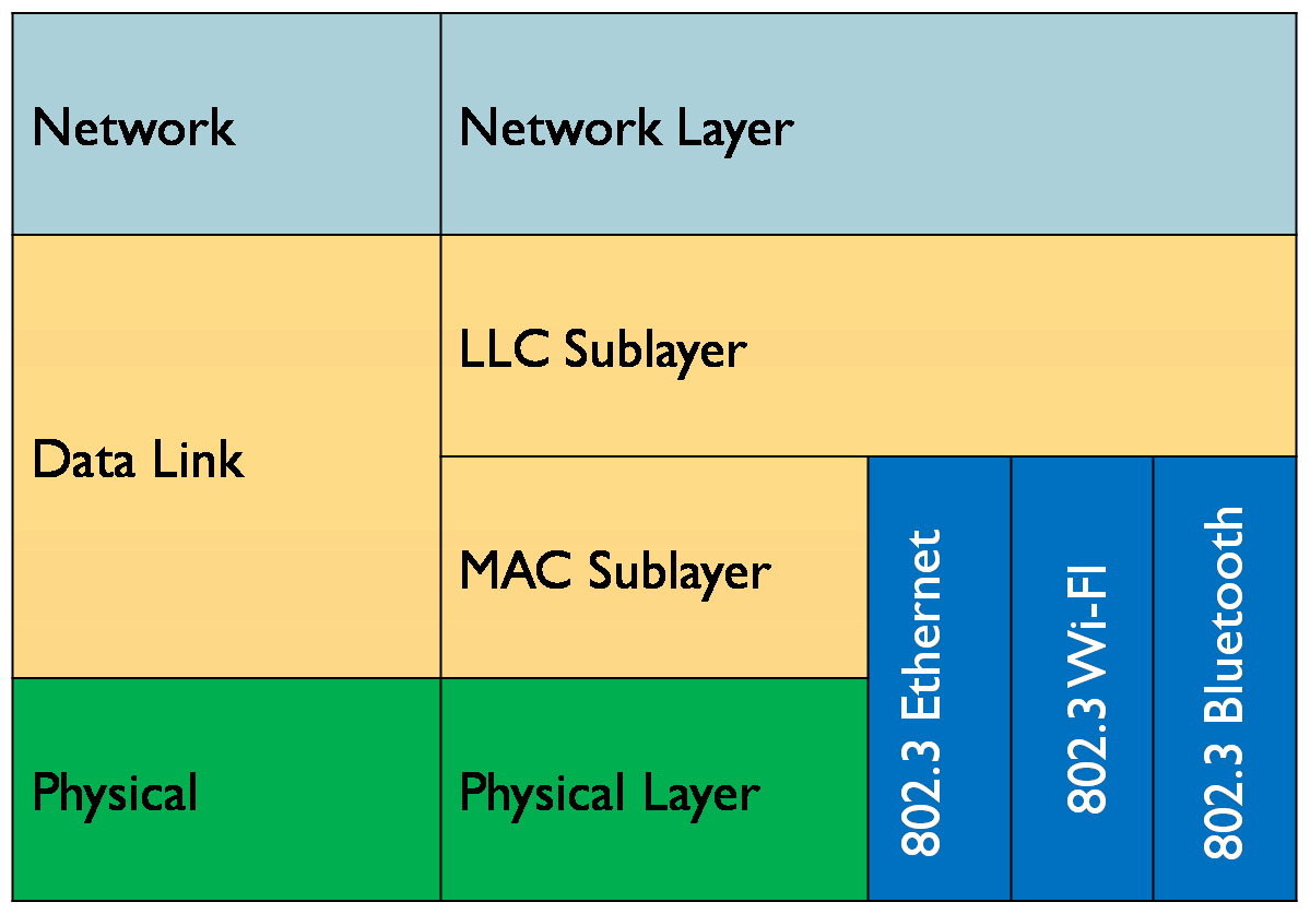 Detail Gambar Layer Data Link Nomer 34