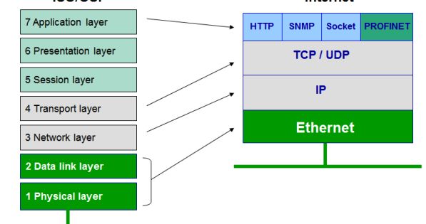 Detail Gambar Layer Data Link Nomer 35