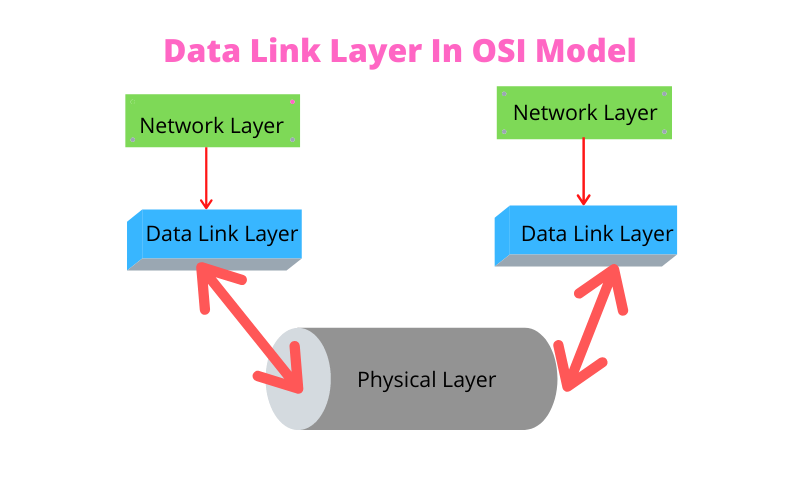 Detail Gambar Layer Data Link Nomer 6