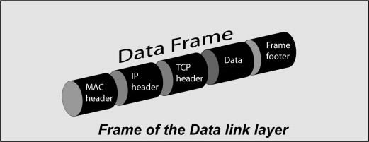 Detail Gambar Layer Data Link Nomer 43