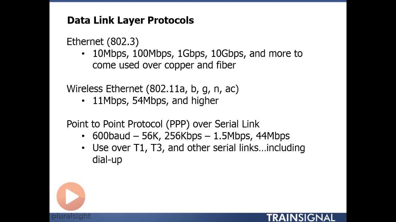 Detail Gambar Layer Data Link Nomer 44