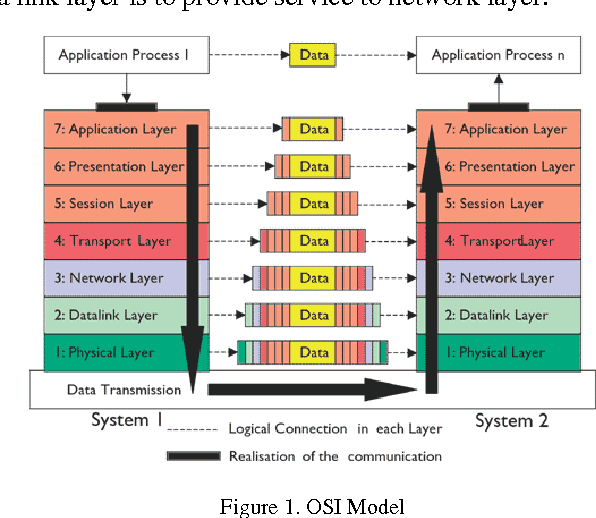 Detail Gambar Layer Data Link Nomer 45