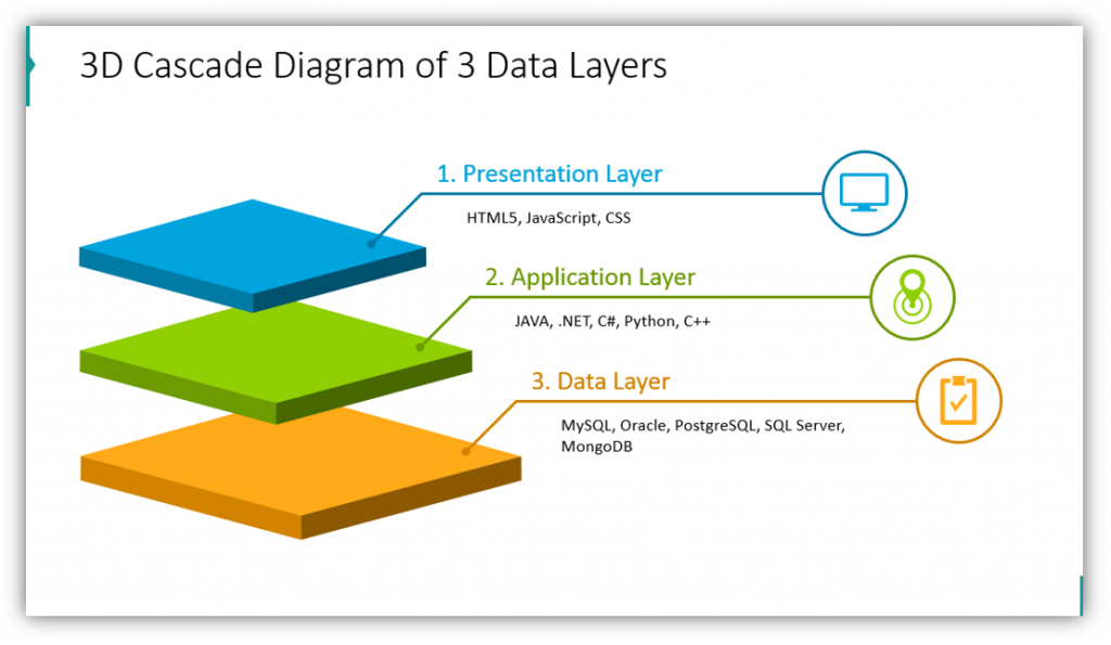 Detail Gambar Layer Presentation Nomer 12