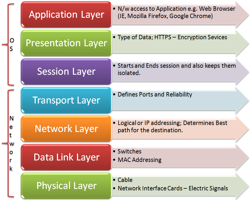 Detail Gambar Layer Presentation Nomer 17