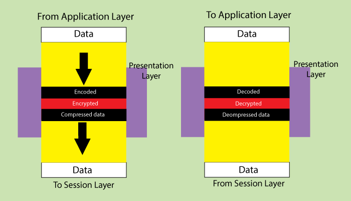 Detail Gambar Layer Presentation Nomer 27