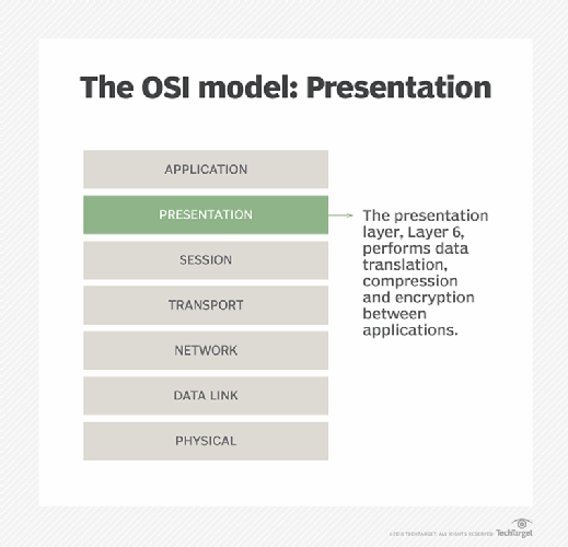 Detail Gambar Layer Presentation Nomer 4