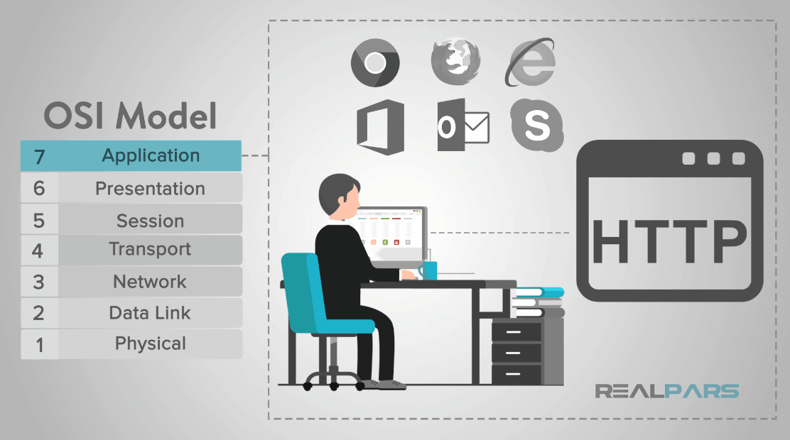Detail Gambar Layer Presentation Nomer 30