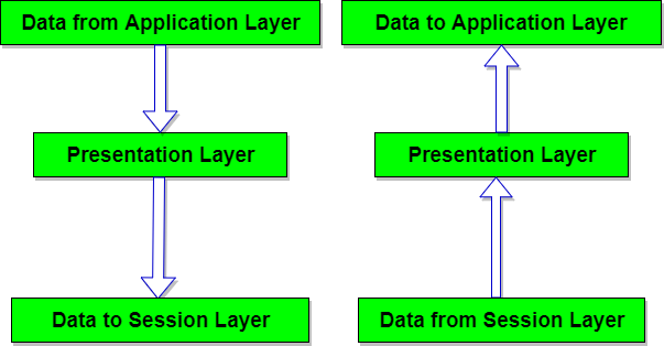 Detail Gambar Layer Presentation Nomer 31