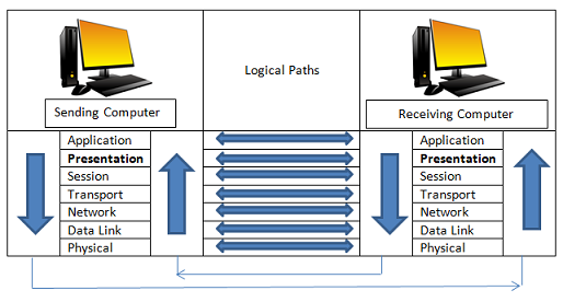Detail Gambar Layer Presentation Nomer 5