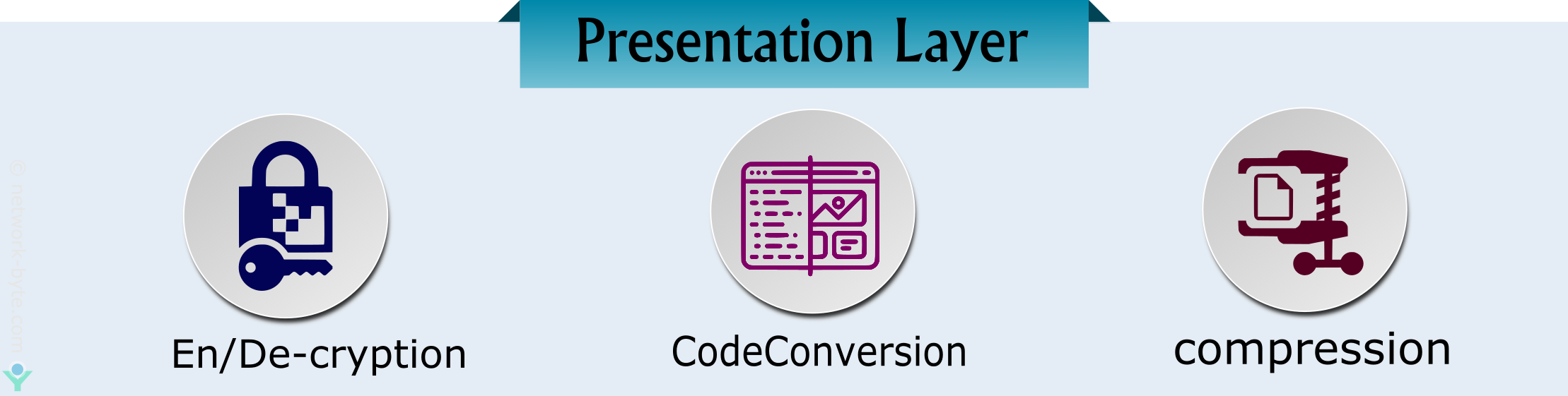 Detail Gambar Layer Presentation Nomer 38