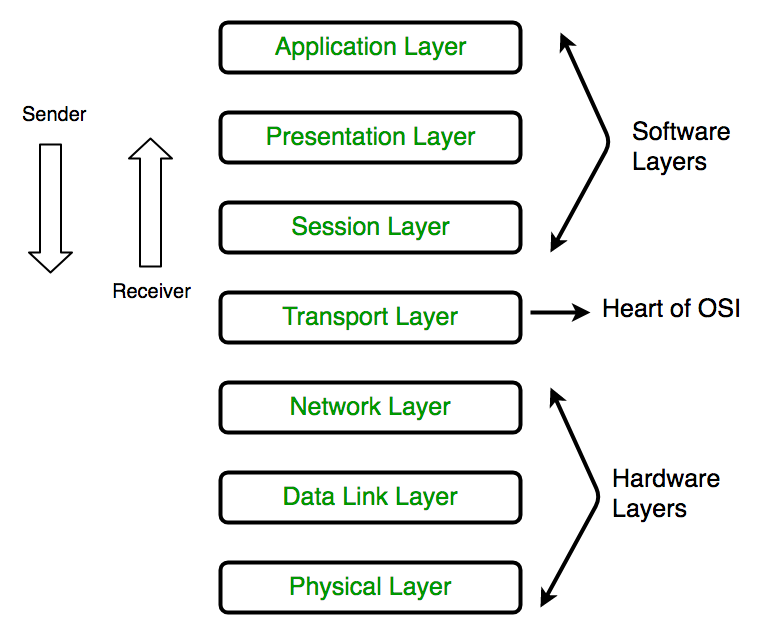 Detail Gambar Layer Presentation Nomer 39