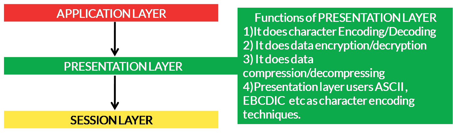 Detail Gambar Layer Presentation Nomer 43