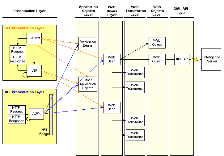 Detail Gambar Layer Presentation Nomer 44